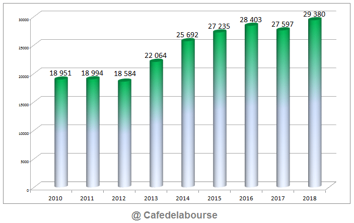 toyota-chiffre-affaires