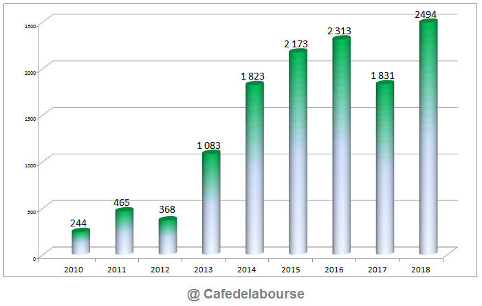 toyota-resultats