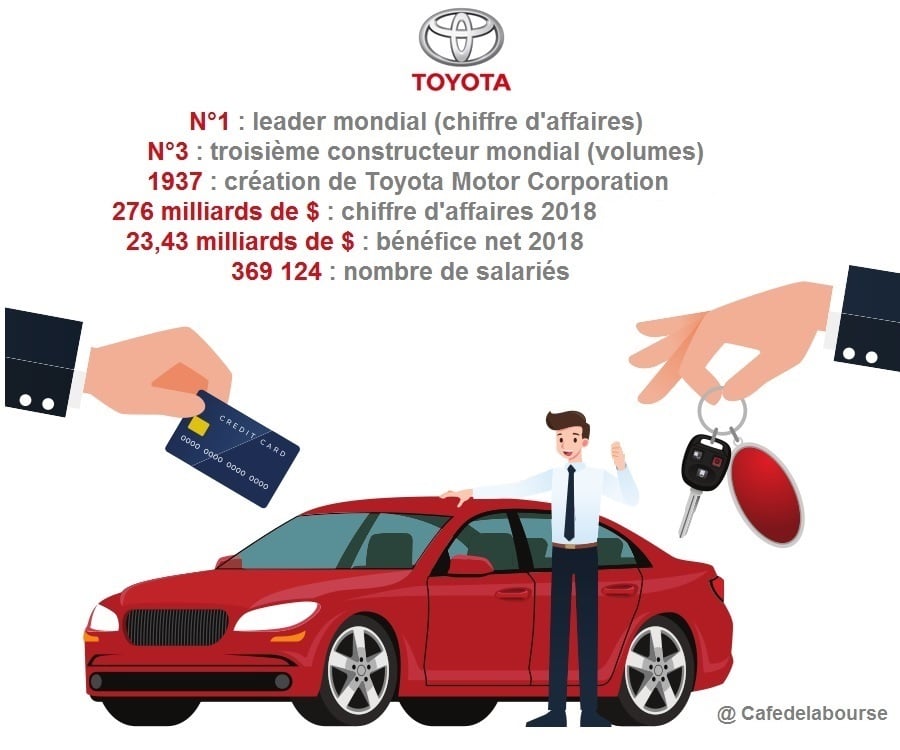 toyota-voiture-bourse-infographie