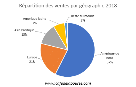 ventes-essilor-luxottica