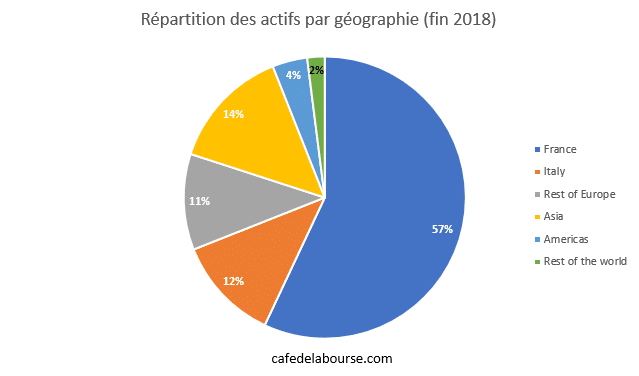 actifs-amundi-monde