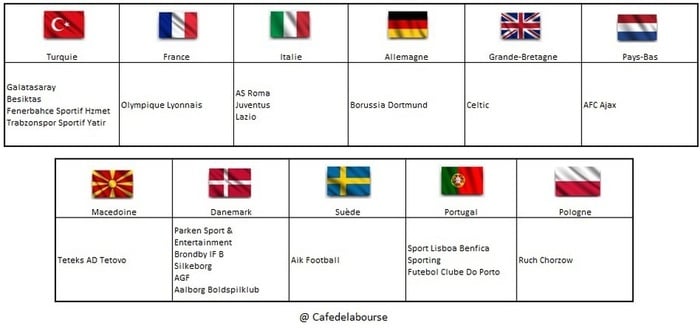 clubs-foot-stoxx-europe-football