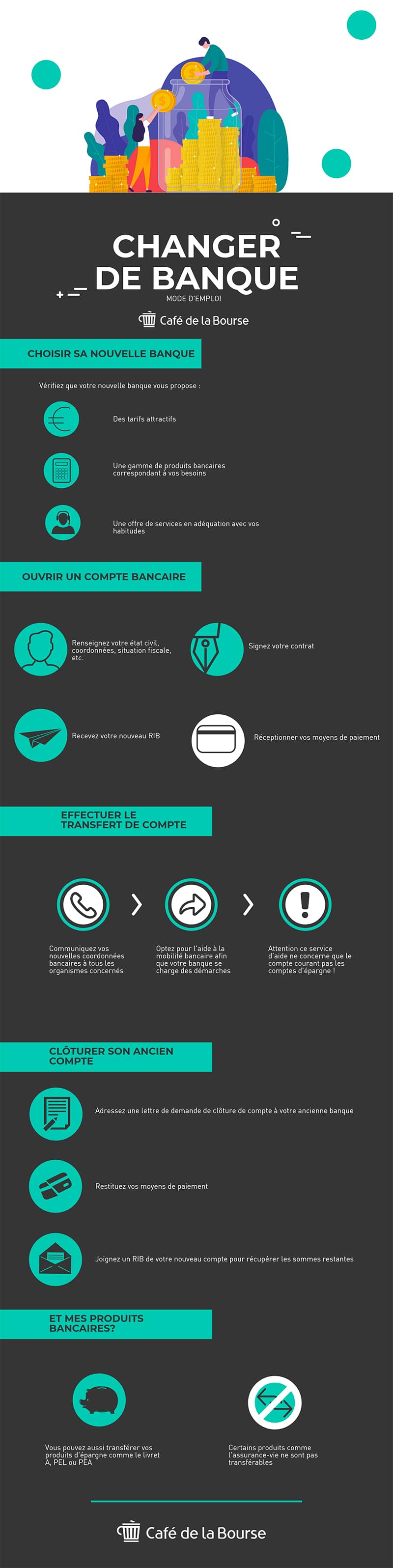 comment-changer-banque-infographie