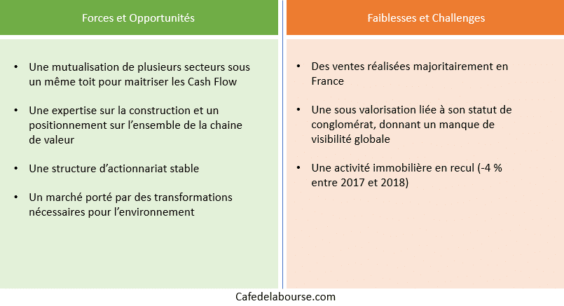 forces-faiblesses-bouygues