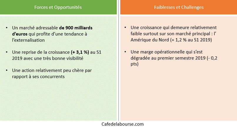 sodexo-forces-faiblesses-challenge