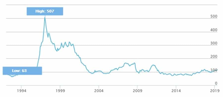 stoxx-europe-football-evolution