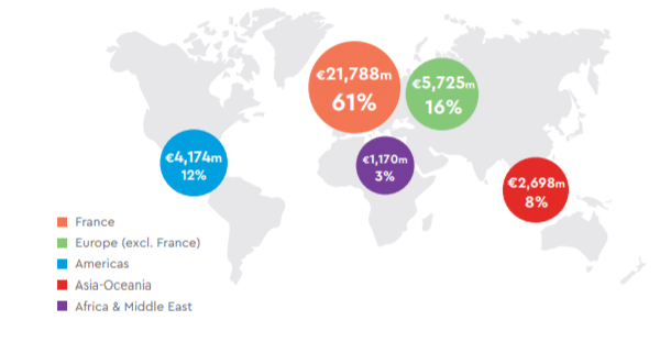 ventes-bouygues-monde