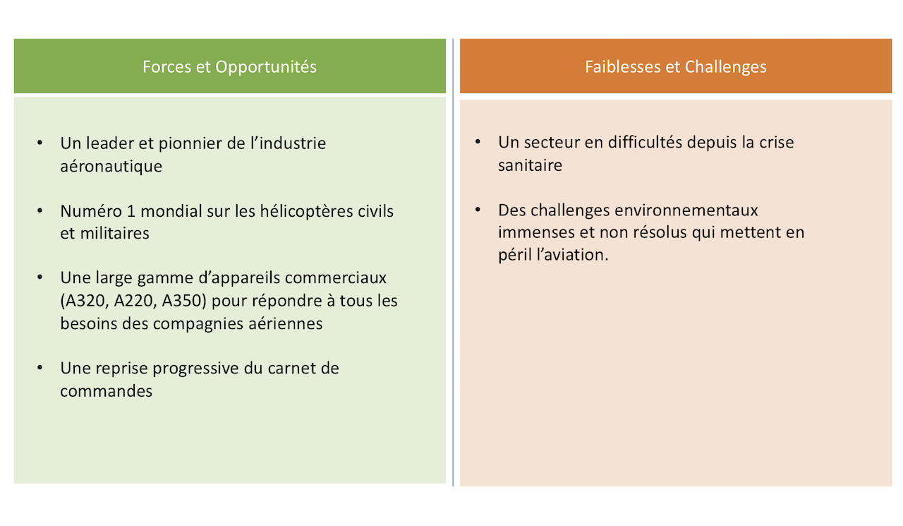 Infographie - Airbus forces et faiblesses aout 2022