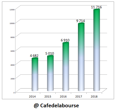 nvidia-chiffre-affaires