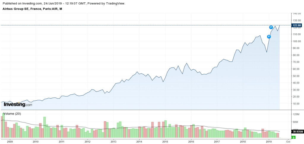 bourse-action-airbus