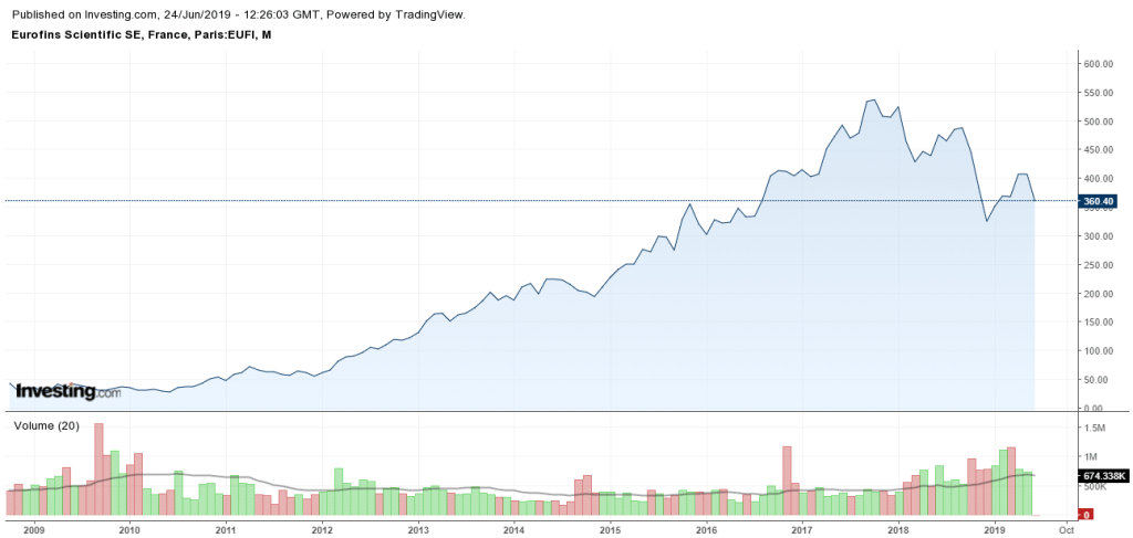 cours-bourse-action-eurofins-scientific