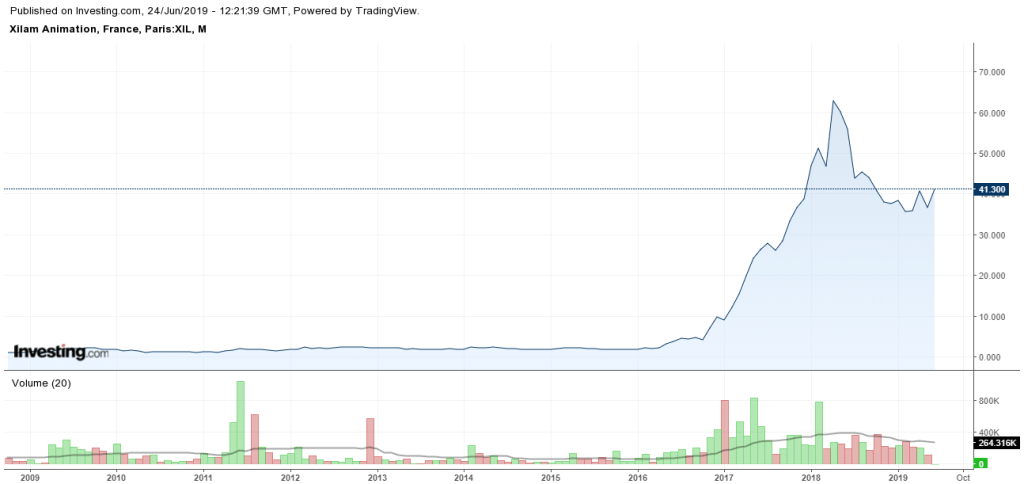 cours-bourse-action-xilam-animation