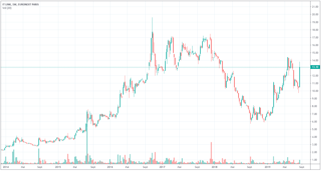 cours-action-itlink-bourse