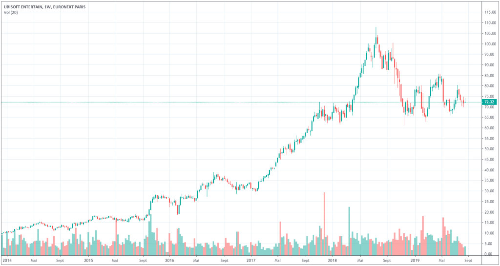 cours-bourse-action-ubisoft