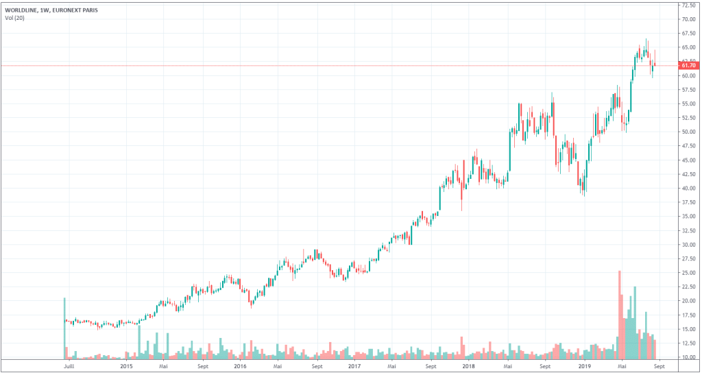 cours-bourse-action-worldline