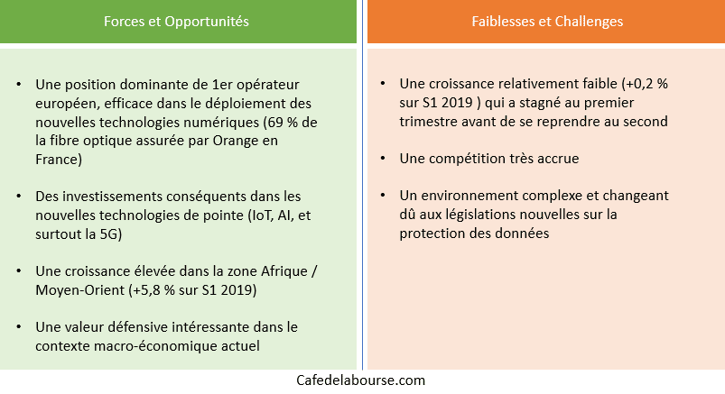 orange-infographie-forces-faiblesses