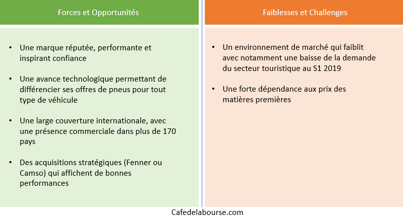 analyse-michelin-forces-faiblesses