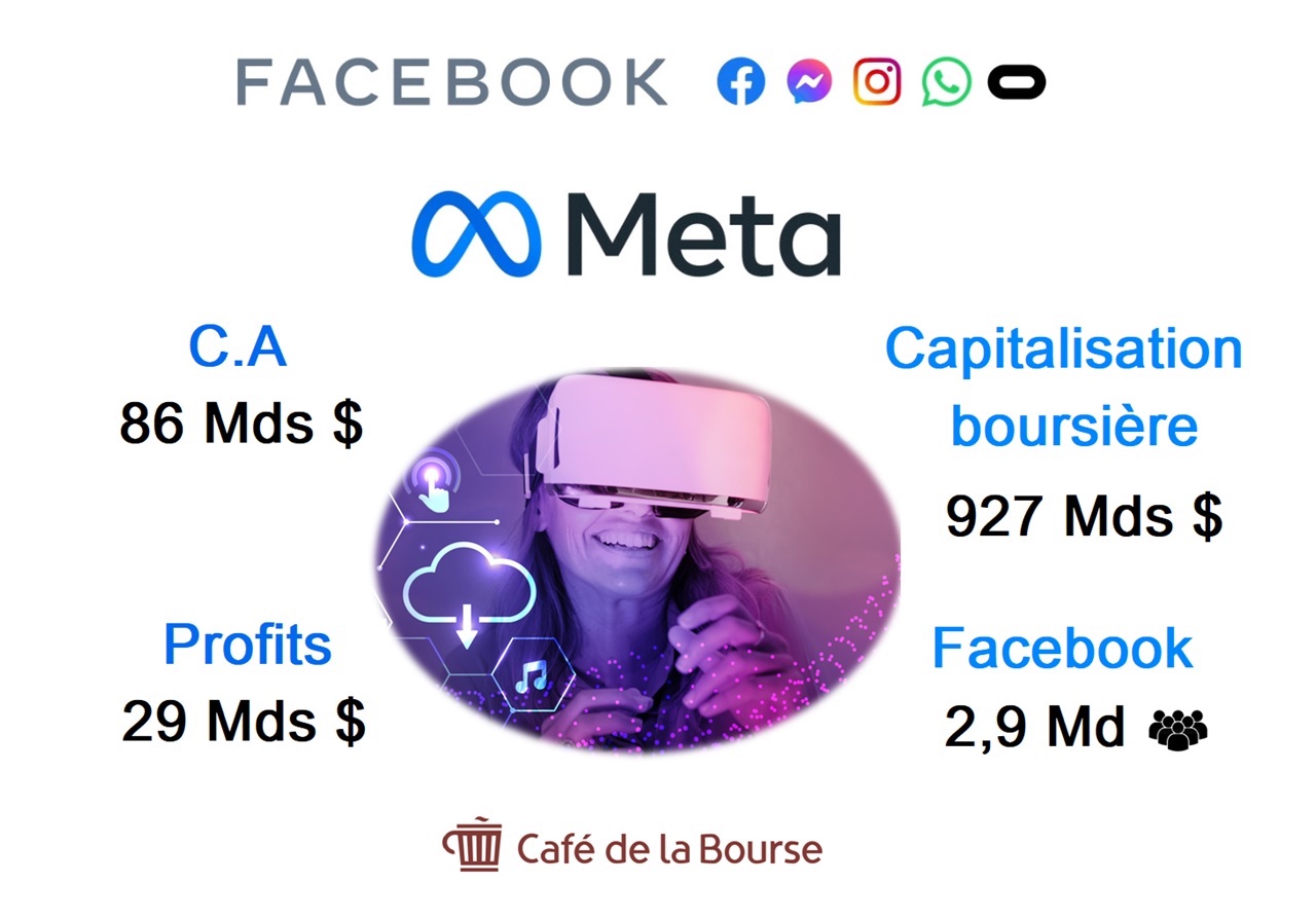 Que vaut Meta, le nouveau Facebook ?