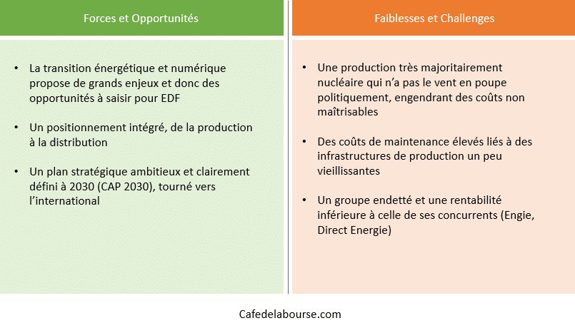 forces-faiblesses-edf