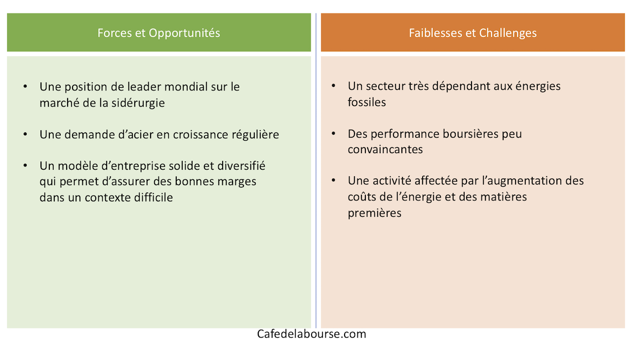 Infographie - ArcelorMittal avantages concurrentiels mai 2022