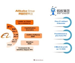 Alibaba : analyse en Bourse du mastodonte chinois du e-commerce