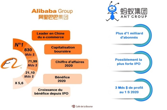 alibaba-chiffres-infographie