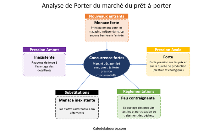 analyse-porter-pret-a-porter
