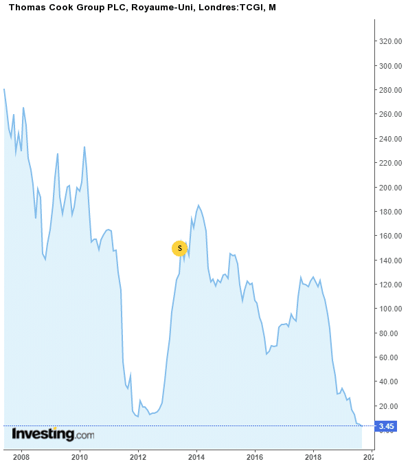 cours-thomas-cook-bourse