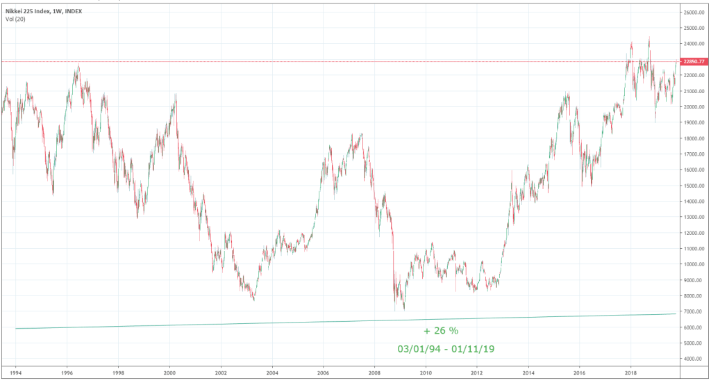 evolution-indice-nikkei