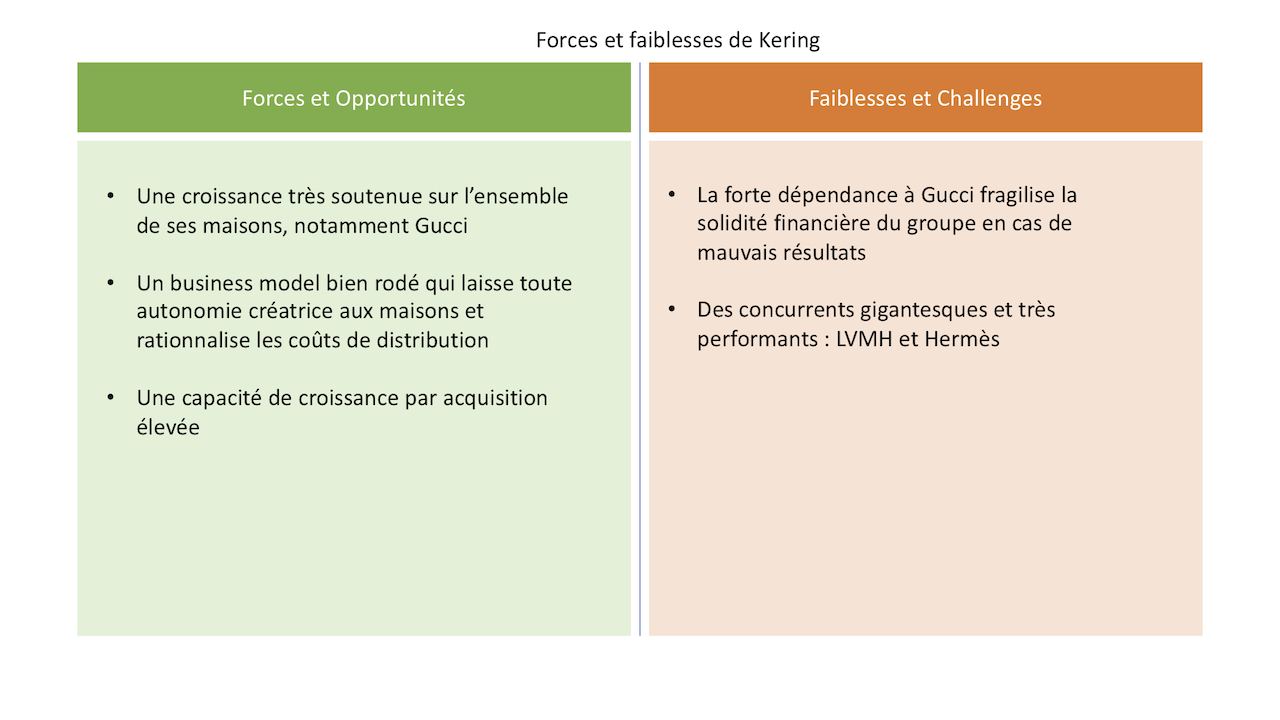 Infographie - Kering - forces faiblesses groupe luxe francais