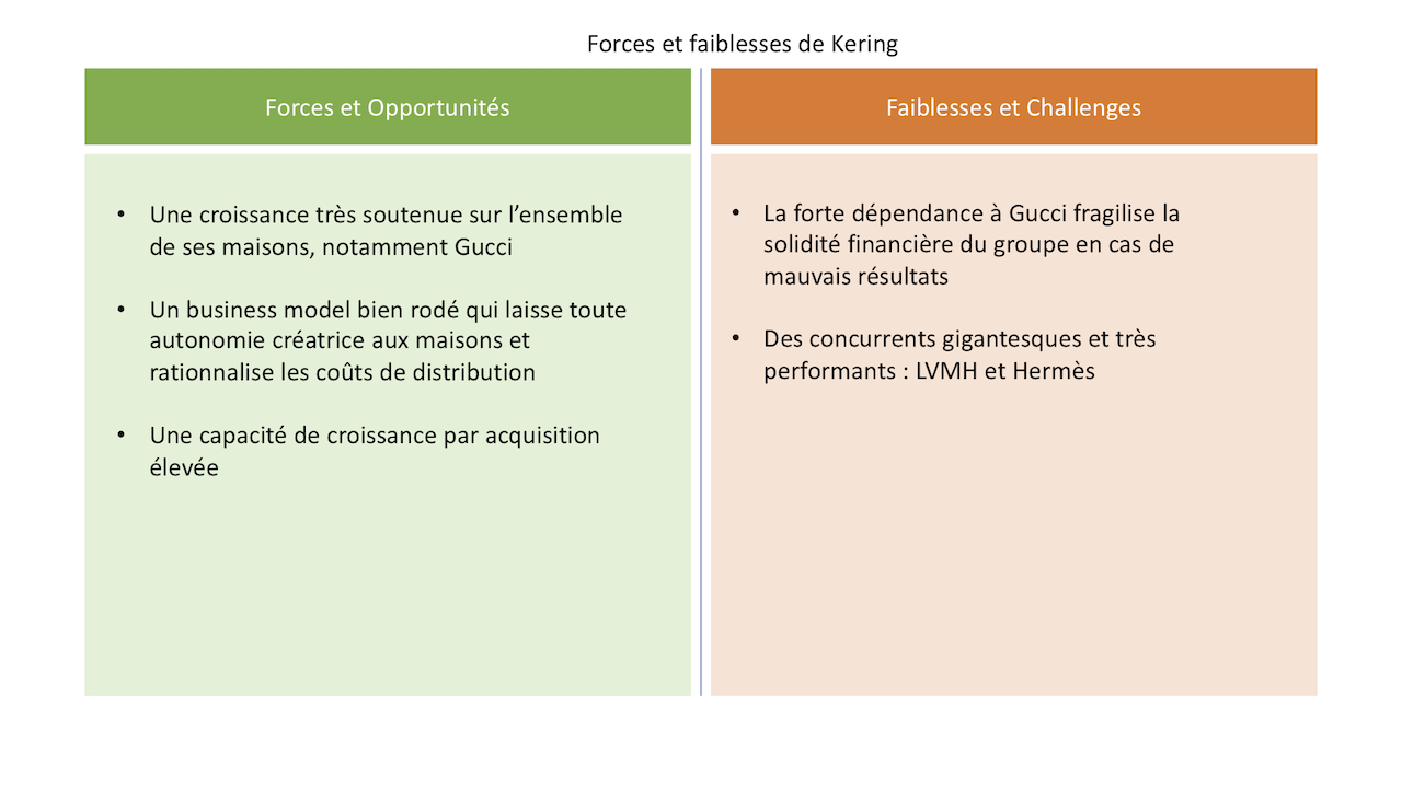 Action Kering : analyse en Bourse du géant du luxe à la française