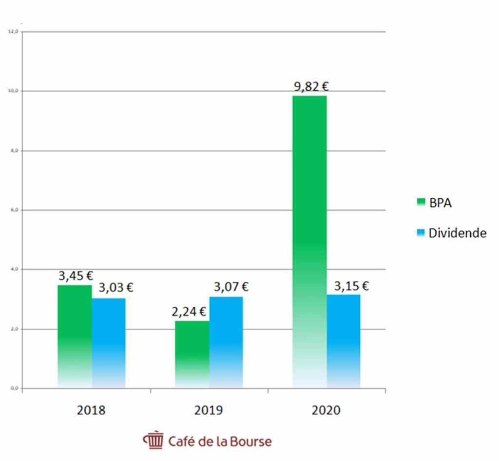 Sanofi-BPA-dividendes-2018-2020