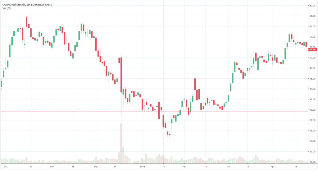 action-casino-bourse