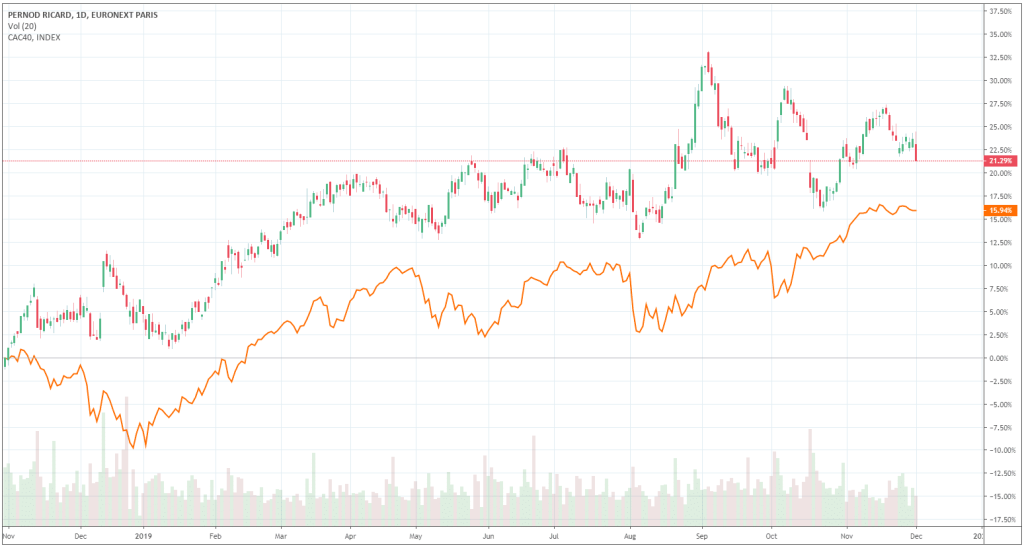 action-pernod-ricard-cac40