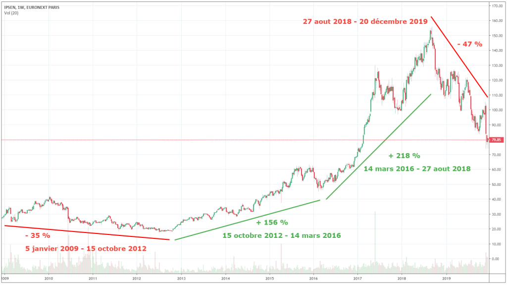 cours-action-ipsen