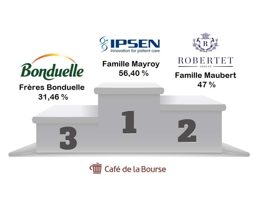 3 sociétés familiales en Bourse