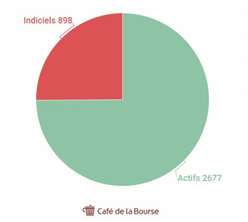 BlackRock diagramme repartition fonds selon styles gestion