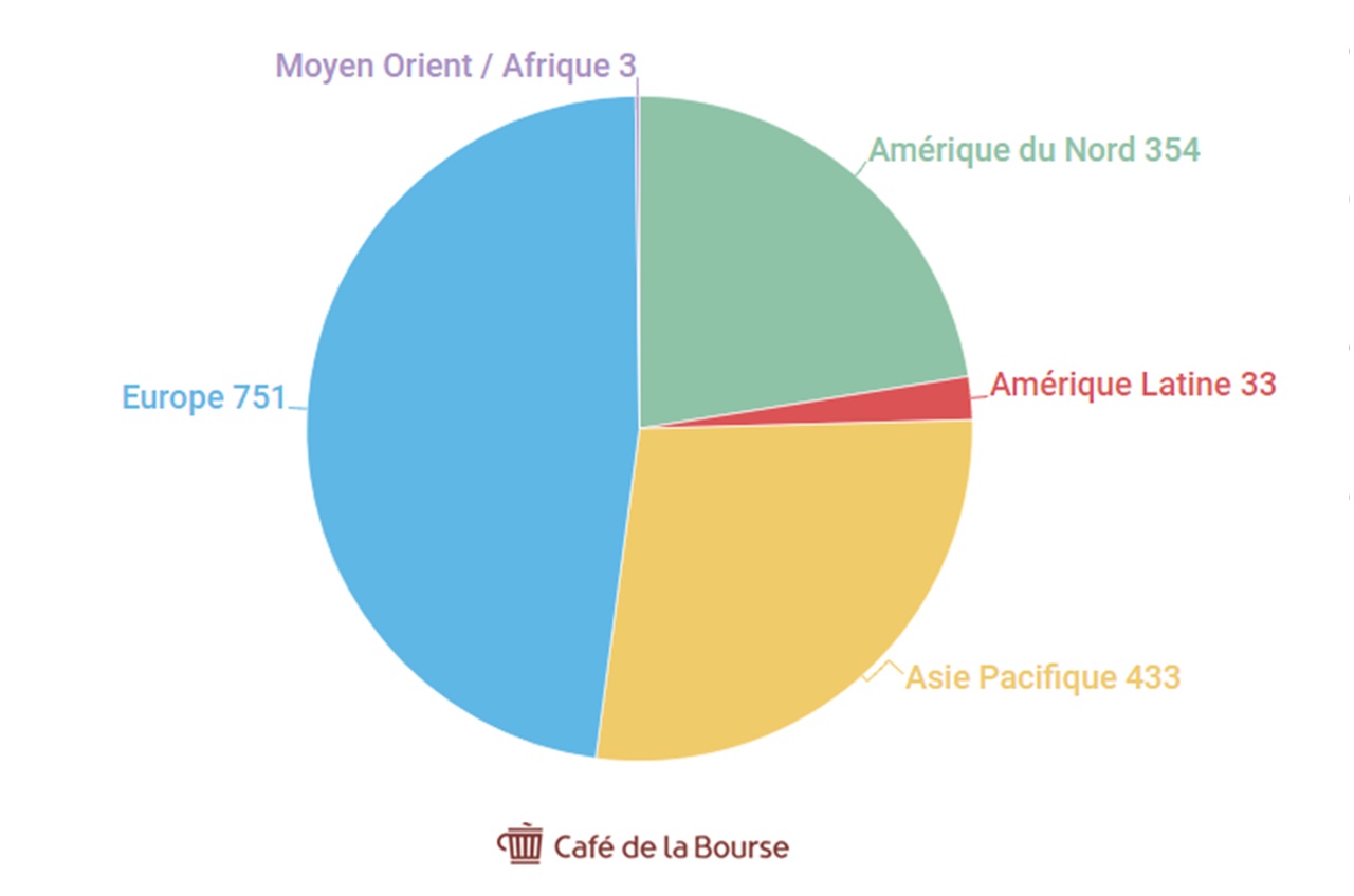 BlackRock diagramme repartition fonds selon zones géographiques