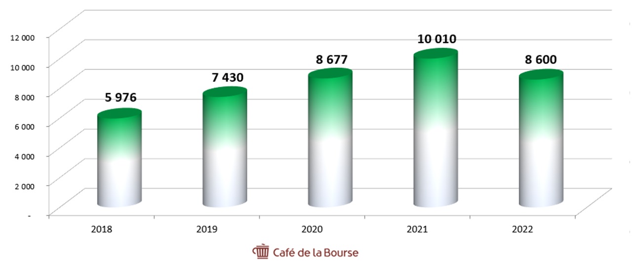 BlackRock evolution AUM sur 5 ans 2023