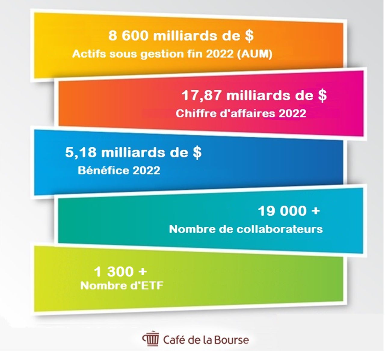 Blackrock chiffres cles 2023