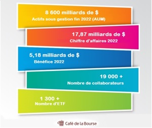 Blackrock : monstre de la finance et géant de la gestion d’actifs Blackrock : monstre de la finance et géant de la gestion d’actifs