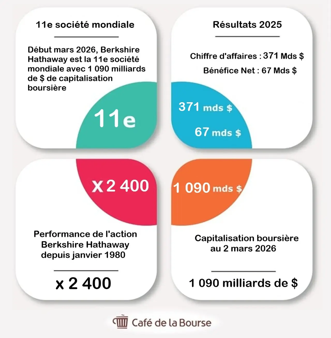 action Berkshire Hathaway KPI 2026