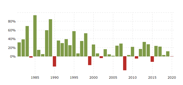 action-berkshire-hathaway-performances