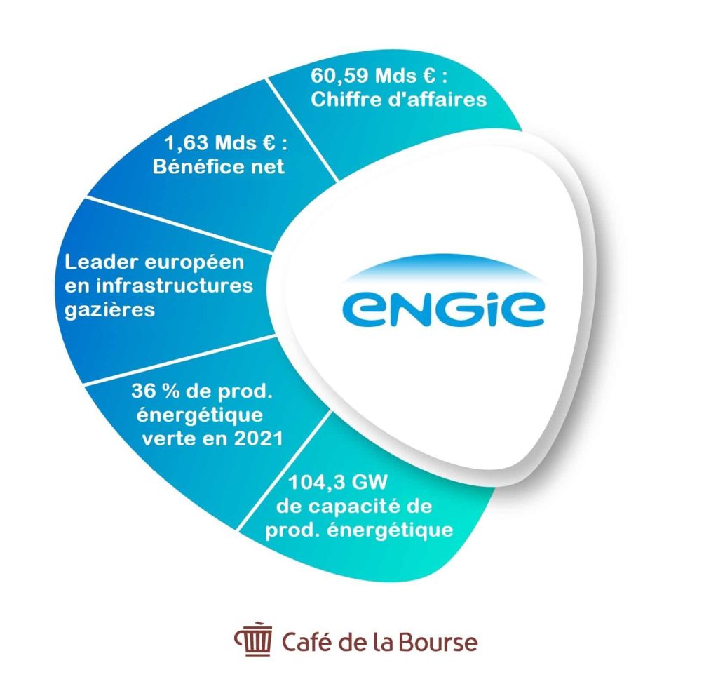 engie-analyse-bourse-infographie