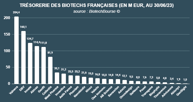 Cash-Biotechs-FR-S1-2023