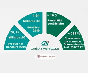 Action Credit Agricole : analyse Bourse du plus grand réseau de banques