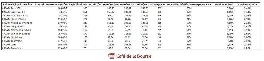 crcam-cotees-bourse