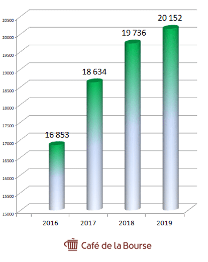 credit-agricole-produit-net-bancaire