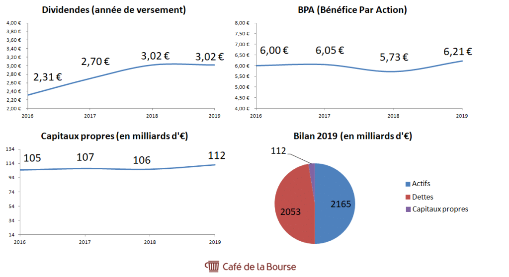 action-bnp-principes fondamentaux