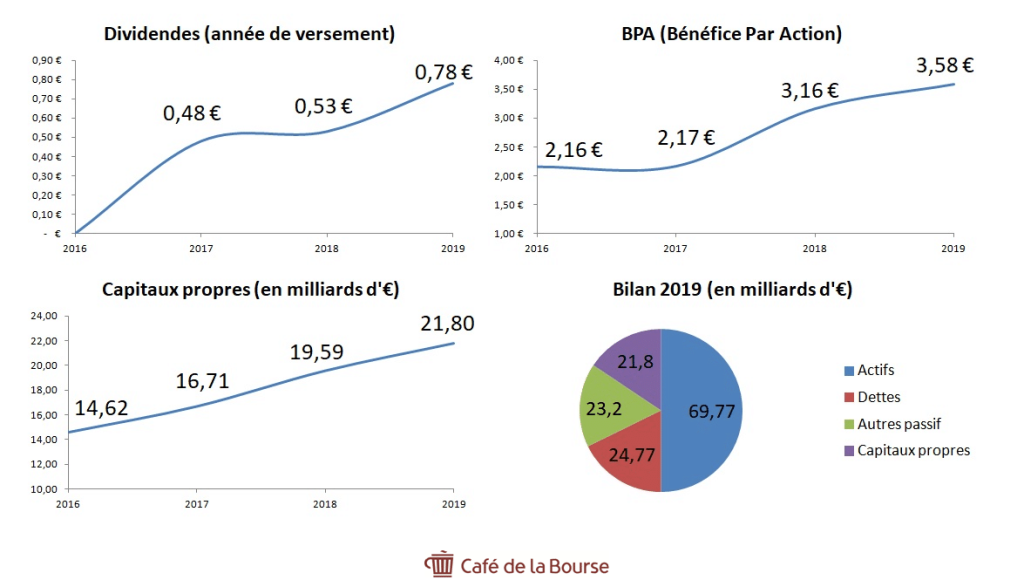 action-peugeot-analyse-fondamentale